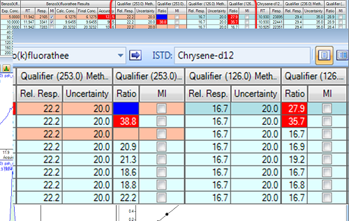 quantitative chemical analysis 分析化学 fchem-10-815886-g002.jpg